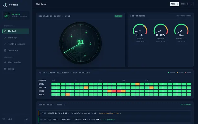 Email Deliverability Monitor product screen
