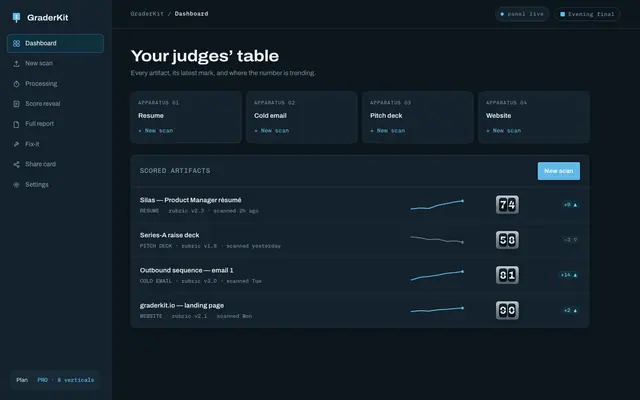 Graderkit product screen
