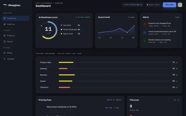 Storefront Audit product screen